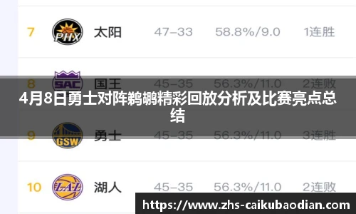 4月8日勇士对阵鹈鹕精彩回放分析及比赛亮点总结